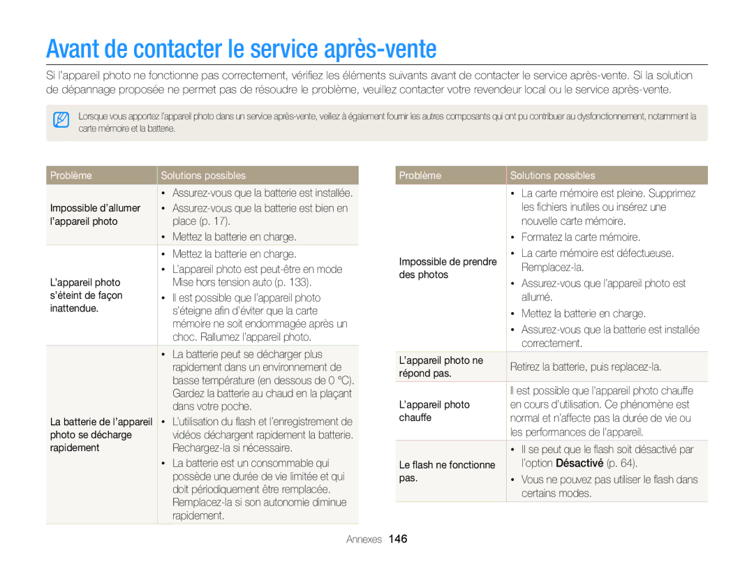 Samsung EC-DV300FBPRE1, EC-DV300ZBPRE1 manual Avant de contacter le service après-vente, Problème Solutions possibles 