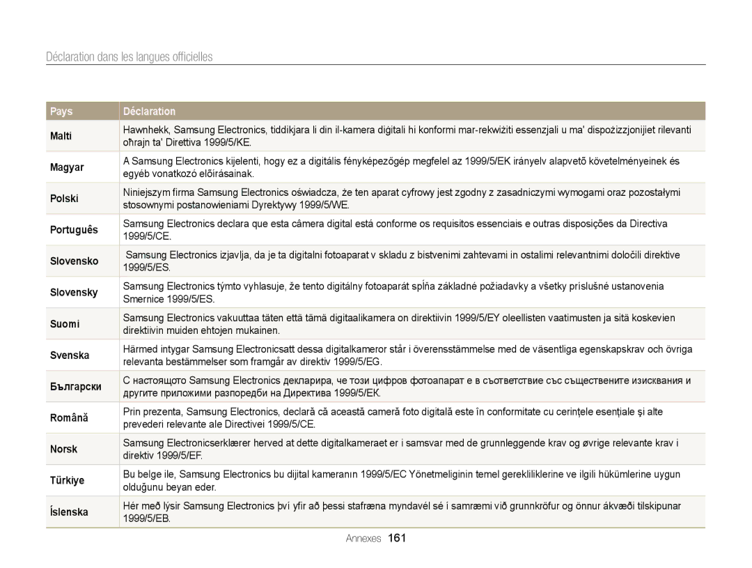 Samsung EC-DV300FBPRE1, EC-DV300ZBPRE1, EC-DV300FBPLE1, EC-DV300FBPBE1 manual Déclaration dans les langues ofﬁcielles 