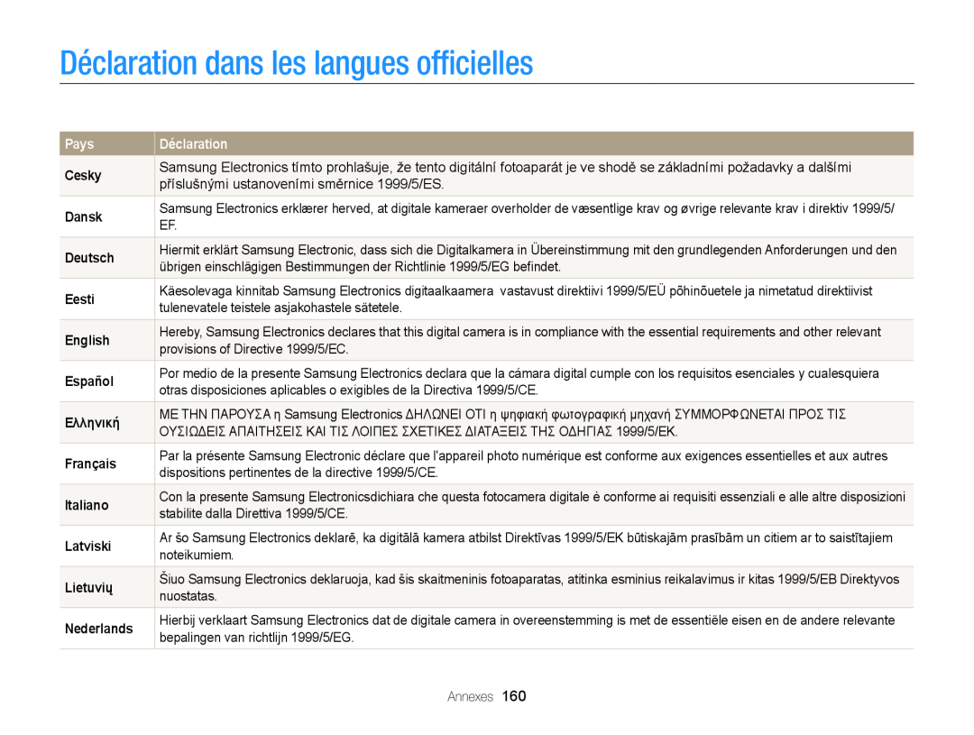 Samsung EC-DV300FBPLE1 manual Déclaration dans les langues ofﬁcielles, Pays, Cesky, Dansk, Deutsch, Eesti, English, Español 