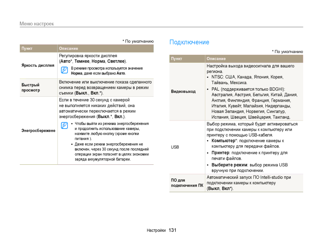 Samsung EC-DV300ZBPBRU, EC-DV300ZBPRRU, EC-DV300FBPBRU, EC-DV300FBPUE2 Подключение, Авто*, Темнее, Норма, Светлее, Выкл, Вкл 