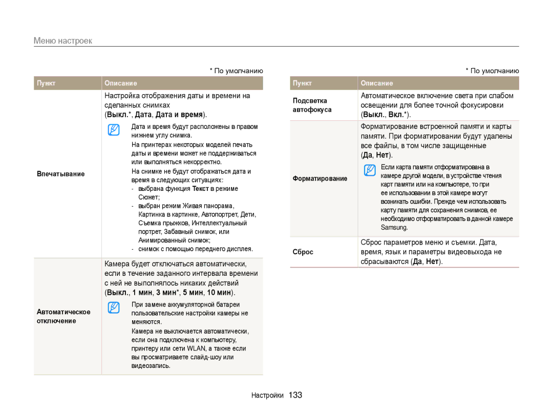 Samsung EC-DV300FBPBRU, EC-DV300ZBPRRU, EC-DV300FBPUE2 manual Выкл.*, Дата, Дата и время, Выкл., 1 мин, 3 мин*, 5 мин, 10 мин 