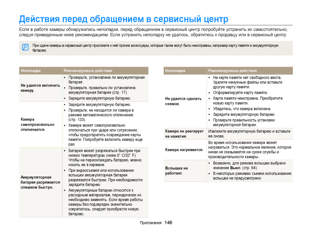 Samsung EC-DV300ZBPRRU, EC-DV300FBPBRU, EC-DV300FBPUE2, EC-DV300FBPBE2 manual Действия перед обращением в сервисный центр 