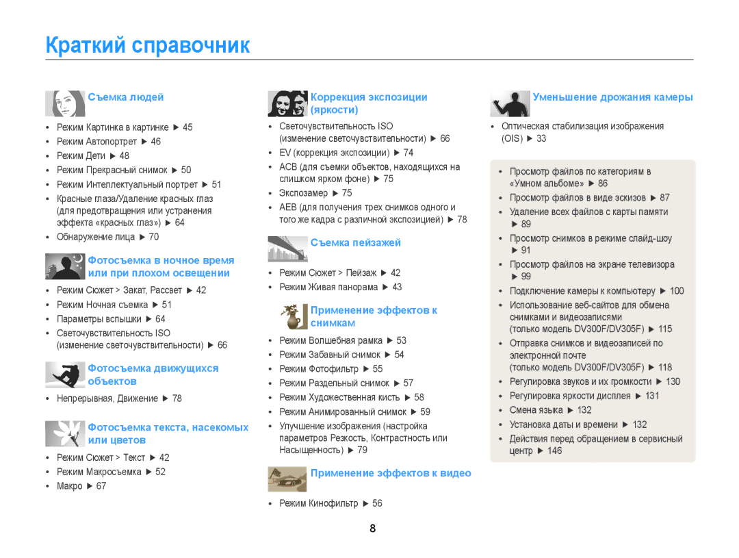 Samsung EC-DV300FBPUE2, EC-DV300ZBPRRU, EC-DV300FBPBRU, EC-DV300FBPBE2, EC-DV300FBPRRU manual Краткий справочник, Съемка людей 