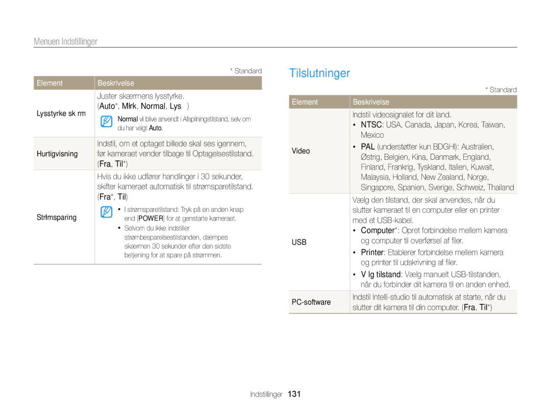 Samsung EC-DV300ZBPUE2, EC-DV300ZBPBE2, EC-DV300FBPUE2, EC-DV300FBPBE2, EC-DV300FBPRE2, EC-DV300ZBPRE2 manual Tilslutninger 