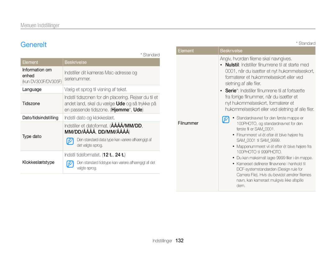 Samsung EC-DV300ZBPBE2, EC-DV300ZBPUE2, EC-DV300FBPUE2, EC-DV300FBPBE2, EC-DV300FBPRE2, EC-DV300ZBPRE2 manual Generelt, Element 
