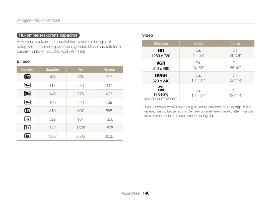 Samsung EC-DV300FBPBE2 manual Hukommelseskortets kapacitet, Størrelse Superﬁn Fin Normal, Størrelse 30 fps 15 fps, 134 231 