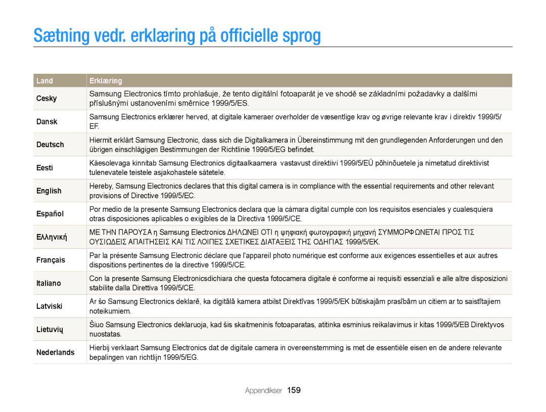 Samsung EC-DV300FBPRE2, EC-DV300ZBPUE2, EC-DV300ZBPBE2, EC-DV300FBPUE2 manual Sætning vedr. erklæring på ofﬁcielle sprog 