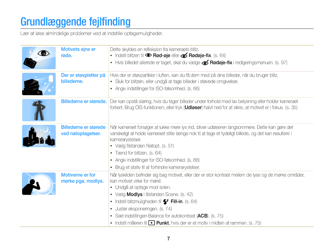 Samsung EC-DV300FBPUE2, EC-DV300ZBPUE2, EC-DV300ZBPBE2, EC-DV300FBPBE2, EC-DV300FBPRE2 manual Grundlæggende fejlﬁnding 