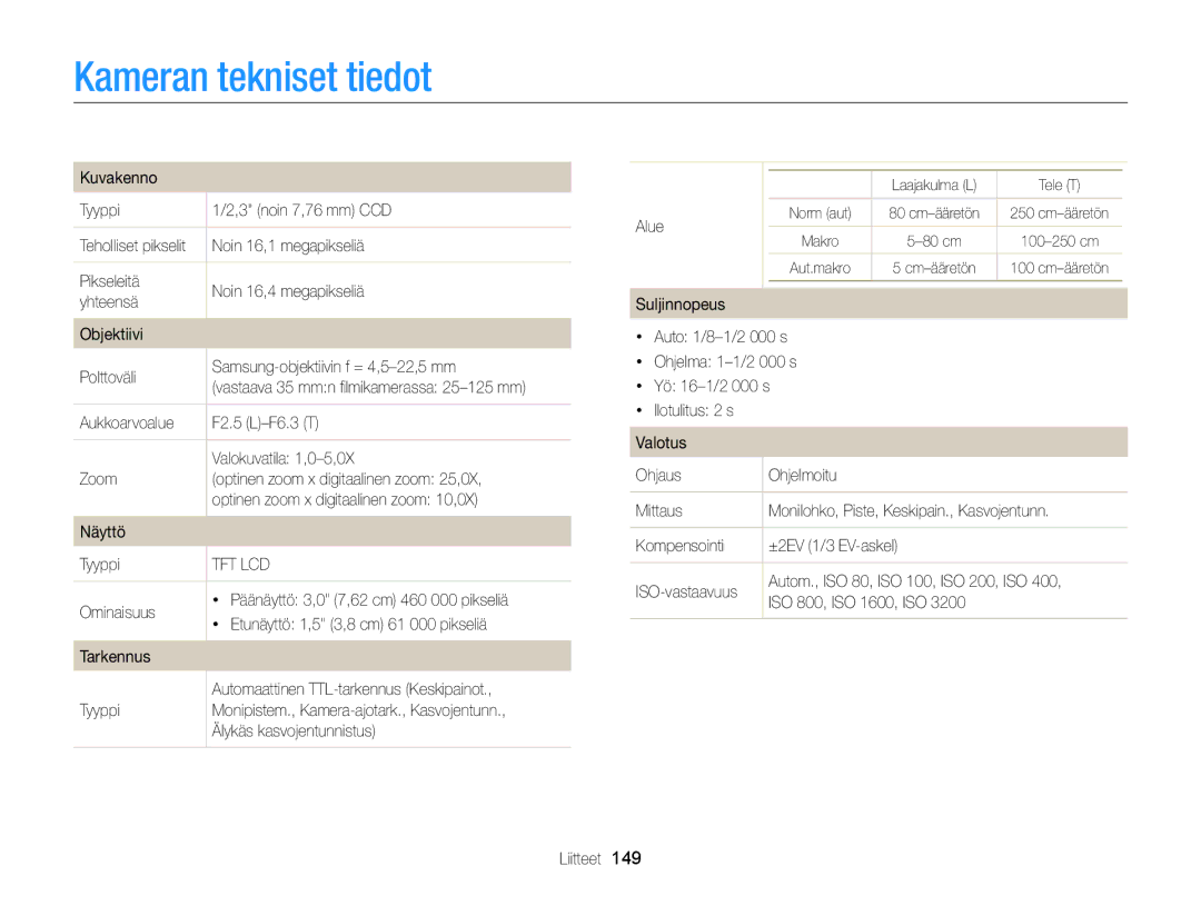 Samsung EC-DV300ZBPUE2, EC-DV300ZBPBE2, EC-DV300FBPUE2, EC-DV300FBPBE2, EC-DV300FBPRE2, EC-DV300ZBPRE2 Kameran tekniset tiedot 