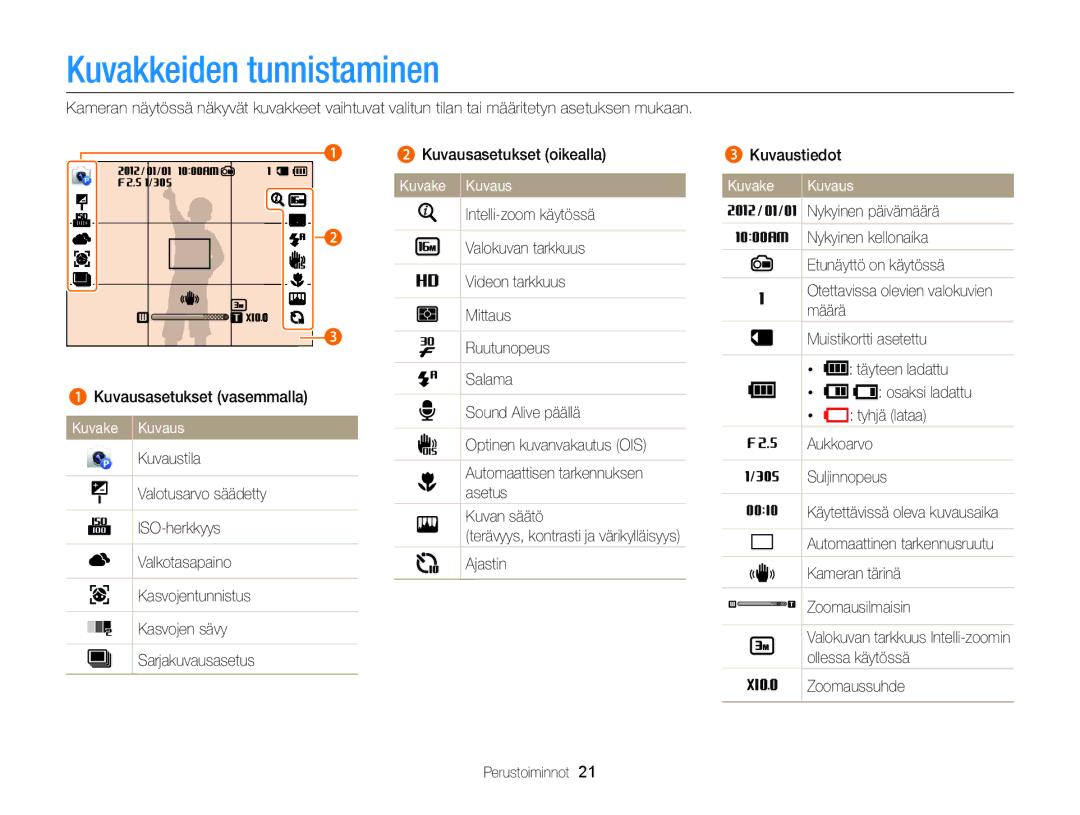 Samsung EC-DV300FBPRE2, EC-DV300ZBPUE2, EC-DV300ZBPBE2, EC-DV300FBPUE2 manual Kuvakkeiden tunnistaminen, Kuvake Kuvaus 