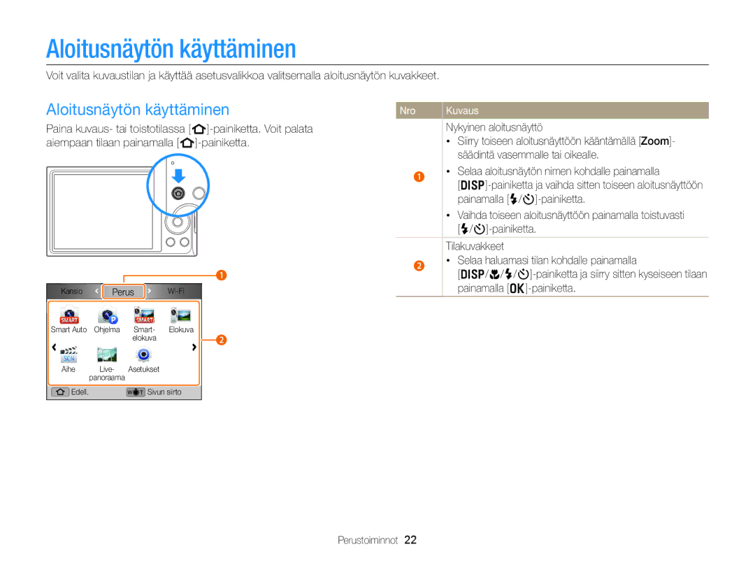 Samsung EC-DV300ZBPRE2, EC-DV300ZBPUE2, EC-DV300ZBPBE2 manual Aloitusnäytön käyttäminen, Nro, Painamalla o-painiketta 