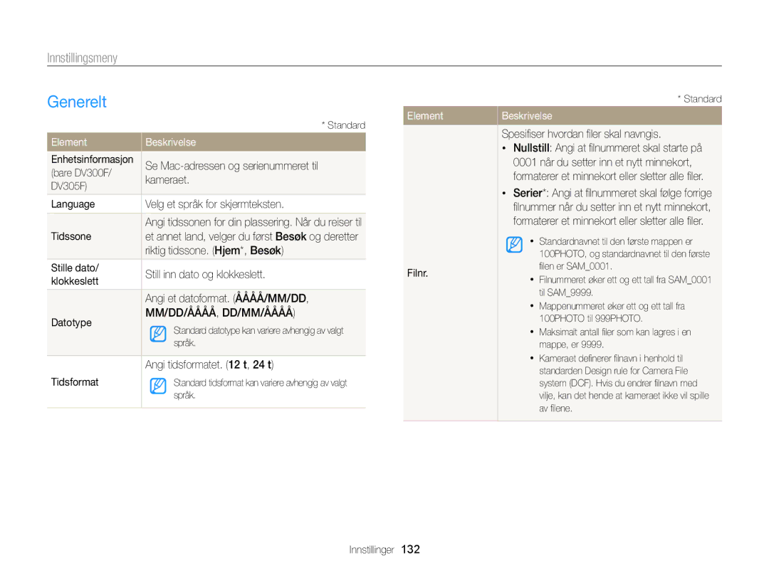 Samsung EC-DV300ZBPBE2, EC-DV300ZBPUE2, EC-DV300FBPUE2, EC-DV300FBPBE2, EC-DV300FBPRE2, EC-DV300ZBPRE2 manual Generelt, Element 