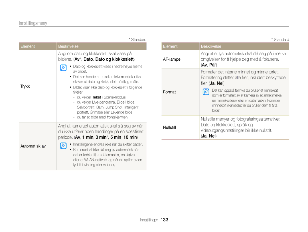 Samsung EC-DV300FBPUE2, EC-DV300ZBPUE2, EC-DV300ZBPBE2 manual Trykk, Automatisk av, AF-lampe, Av, På, ﬁler. Ja, Nei, Format 