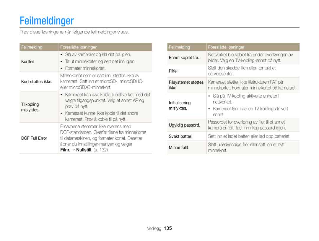 Samsung EC-DV300FBPRE2, EC-DV300ZBPUE2, EC-DV300ZBPBE2, EC-DV300FBPUE2 manual Feilmeldinger, Feilmelding Foreslåtte løsninger 