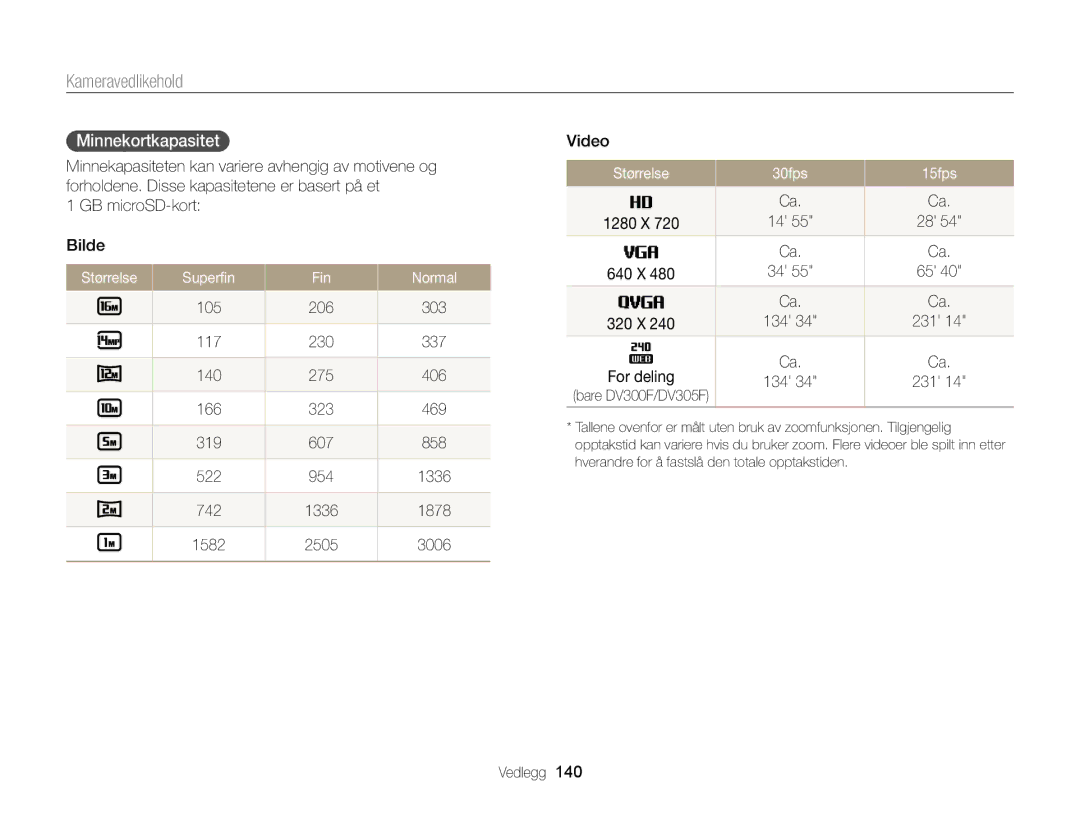 Samsung EC-DV300FBPBE2 Minnekortkapasitet, GB microSD-kort Bilde, Størrelse Superﬁn Fin Normal, Størrelse 30fps 15fps 