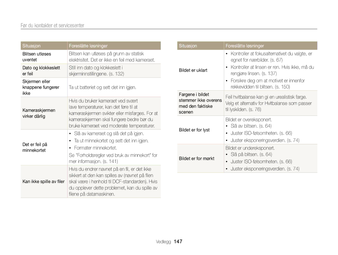 Samsung EC-DV300FBPRE2, EC-DV300ZBPUE2, EC-DV300ZBPBE2, EC-DV300FBPUE2, EC-DV300FBPBE2 manual Før du kontakter et servicesenter 