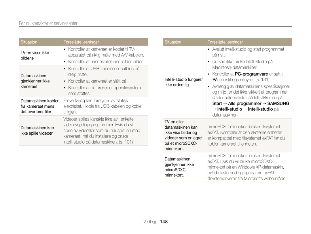 Samsung EC-DV300ZBPRE2, EC-DV300ZBPUE2, EC-DV300ZBPBE2, EC-DV300FBPUE2, EC-DV300FBPBE2, EC-DV300FBPRE2 manual Situasjon 