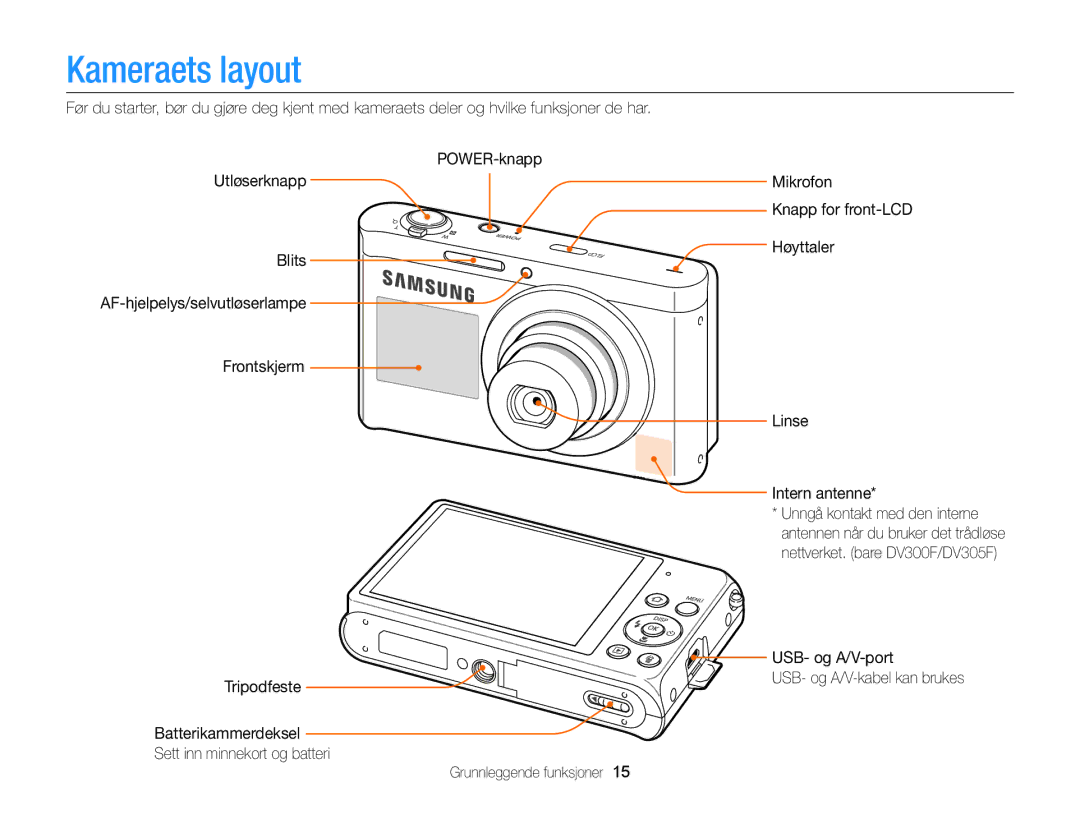 Samsung EC-DV300FBPRE2, EC-DV300ZBPUE2, EC-DV300ZBPBE2, EC-DV300FBPUE2 manual Kameraets layout, USB- og A/V-port, Tripodfeste 