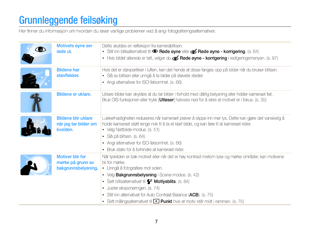 Samsung EC-DV300FBPUE2, EC-DV300ZBPUE2, EC-DV300ZBPBE2, EC-DV300FBPBE2, EC-DV300FBPRE2 manual Grunnleggende feilsøking 