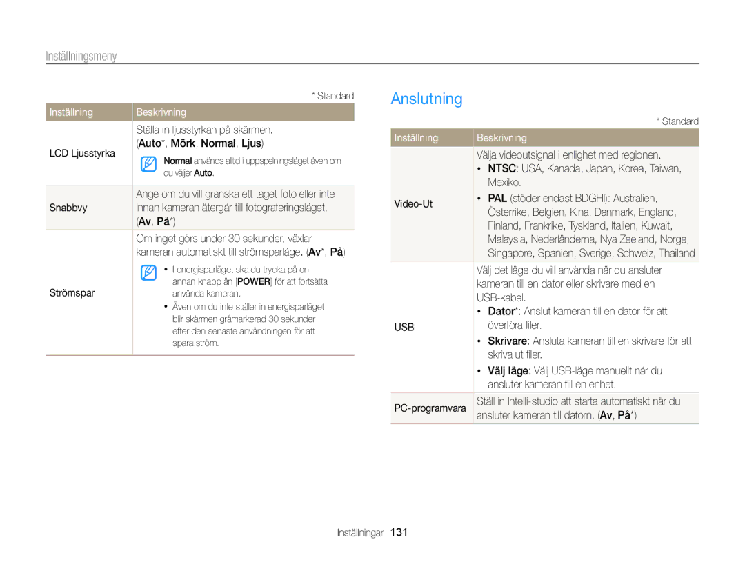 Samsung EC-DV300ZBPUE2, EC-DV300ZBPBE2, EC-DV300FBPUE2, EC-DV300FBPBE2, EC-DV300FBPRE2, EC-DV300ZBPRE2 manual Anslutning 