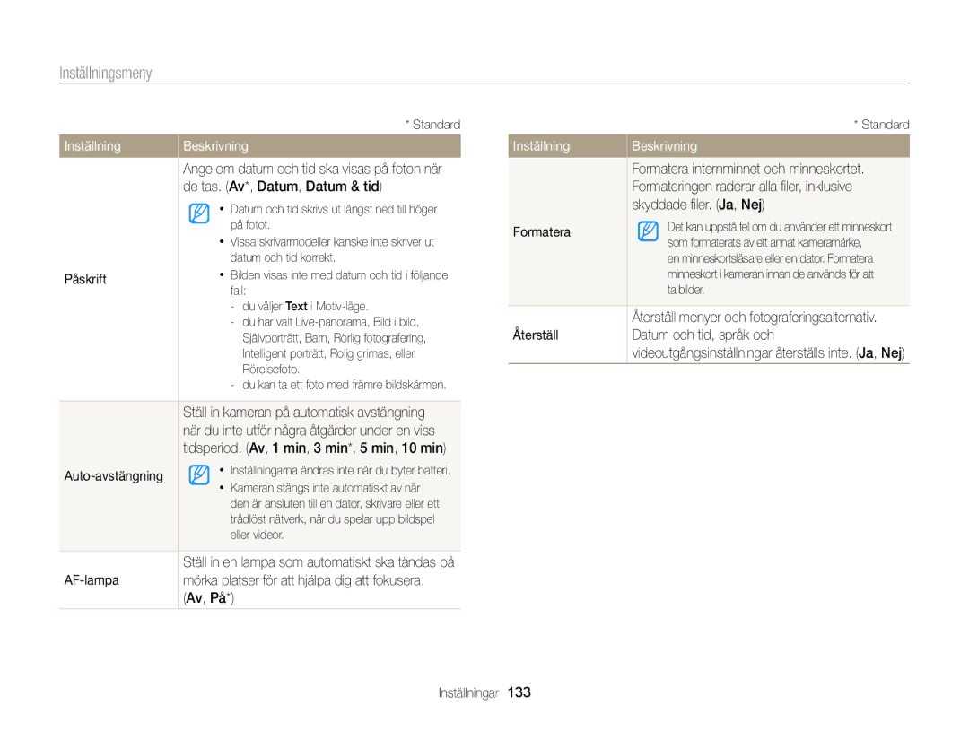 Samsung EC-DV300FBPUE2 manual De tas. Av*, Datum, Datum & tid, Påskrift, Auto-avstängning, AF-lampa, Skyddade ﬁler. Ja, Nej 