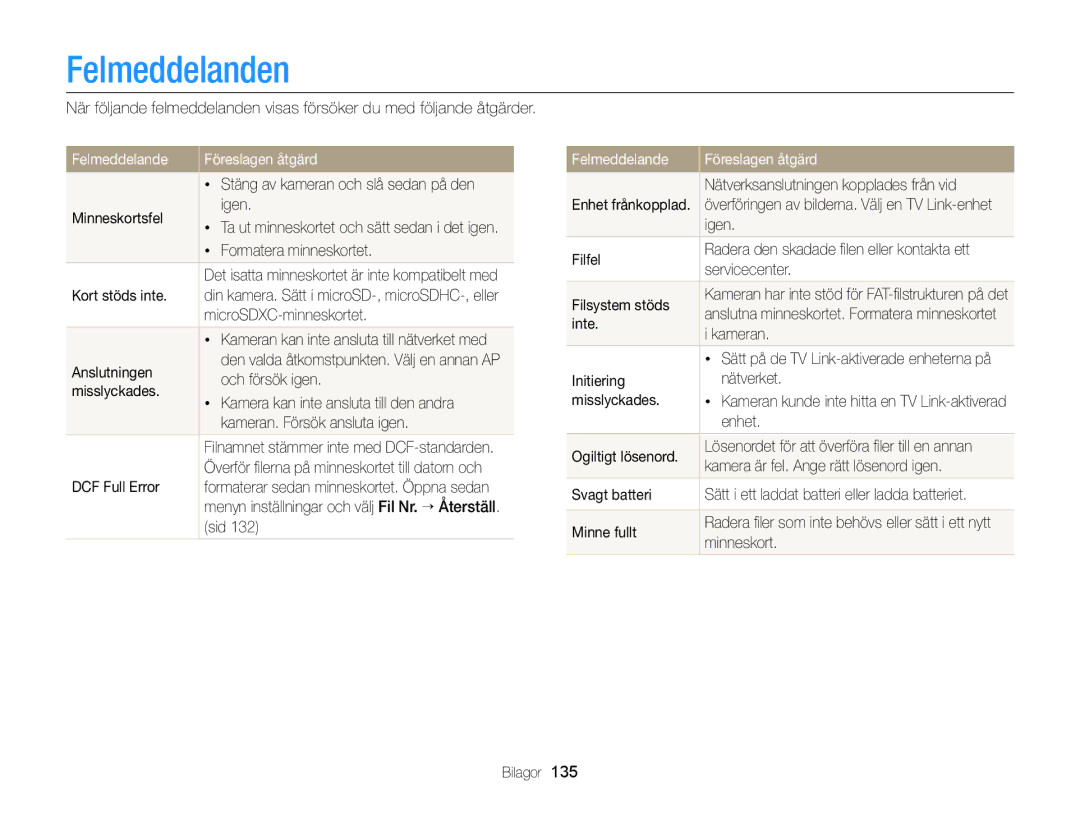 Samsung EC-DV300FBPRE2, EC-DV300ZBPUE2, EC-DV300ZBPBE2, EC-DV300FBPUE2 manual Felmeddelanden, Felmeddelande Föreslagen åtgärd 