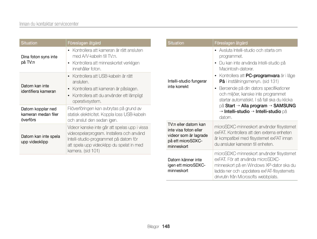 Samsung EC-DV300ZBPRE2, EC-DV300ZBPUE2, EC-DV300ZBPBE2, EC-DV300FBPUE2, EC-DV300FBPBE2, EC-DV300FBPRE2 manual Situation 