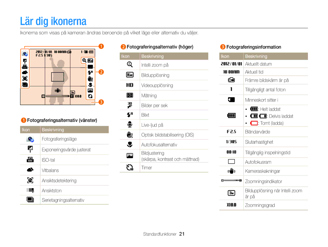 Samsung EC-DV300FBPRE2, EC-DV300ZBPUE2, EC-DV300ZBPBE2, EC-DV300FBPUE2, EC-DV300FBPBE2 Lär dig ikonerna, Ikon Beskrivning 