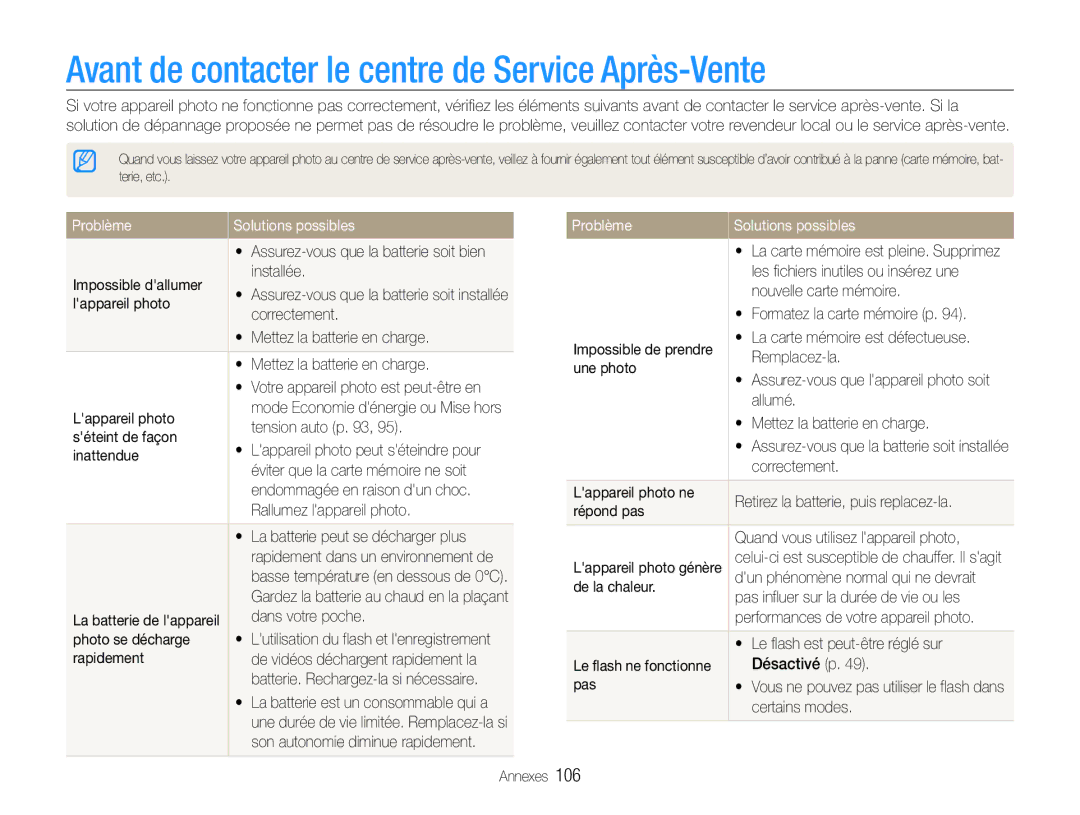 Samsung EC-DV90ZZFPBFR, EC-DV90ZZBPBE1 Avant de contacter le centre de Service Après-Vente, Problème Solutions possibles 