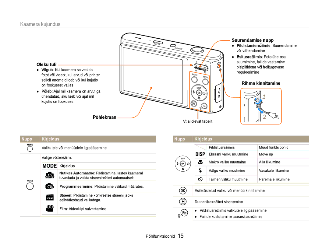 Samsung EC-DV90ZZBPBE2, EC-DV90ZZFPBE2 manual Kaamera kujundus, Oleku tuli, Põhiekraan, Suurendamise nupp, Rihma kinnitamine 