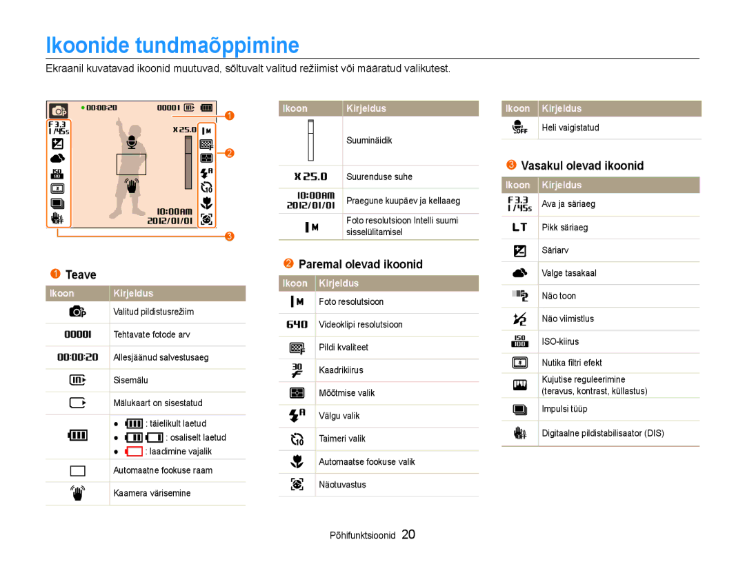 Samsung EC-DV90ZZFPBE2, EC-DV90ZZBPBE2 manual Ikoonide tundmaõppimine, Teave, Paremal olevad ikoonid, Vasakul olevad ikoonid 