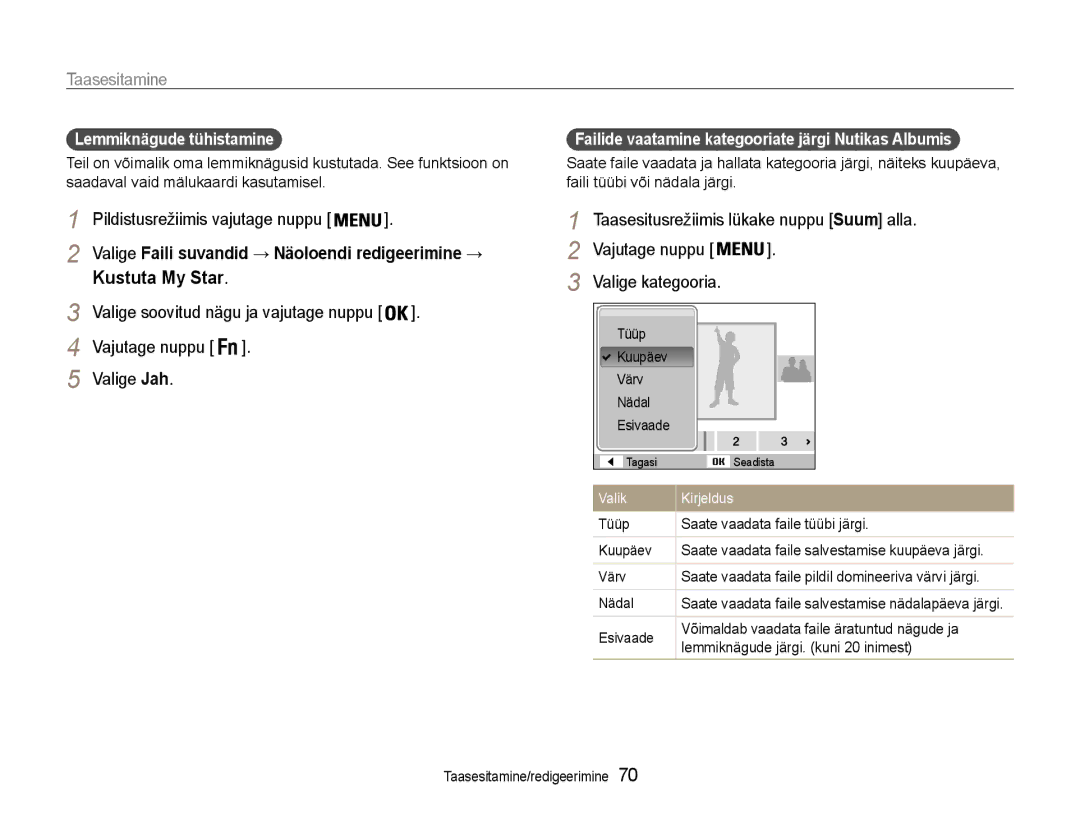 Samsung EC-DV90ZZFPBE2, EC-DV90ZZBPBE2 manual Valige Faili suvandid → Näoloendi redigeerimine →, Lemmiknägude tühistamine 