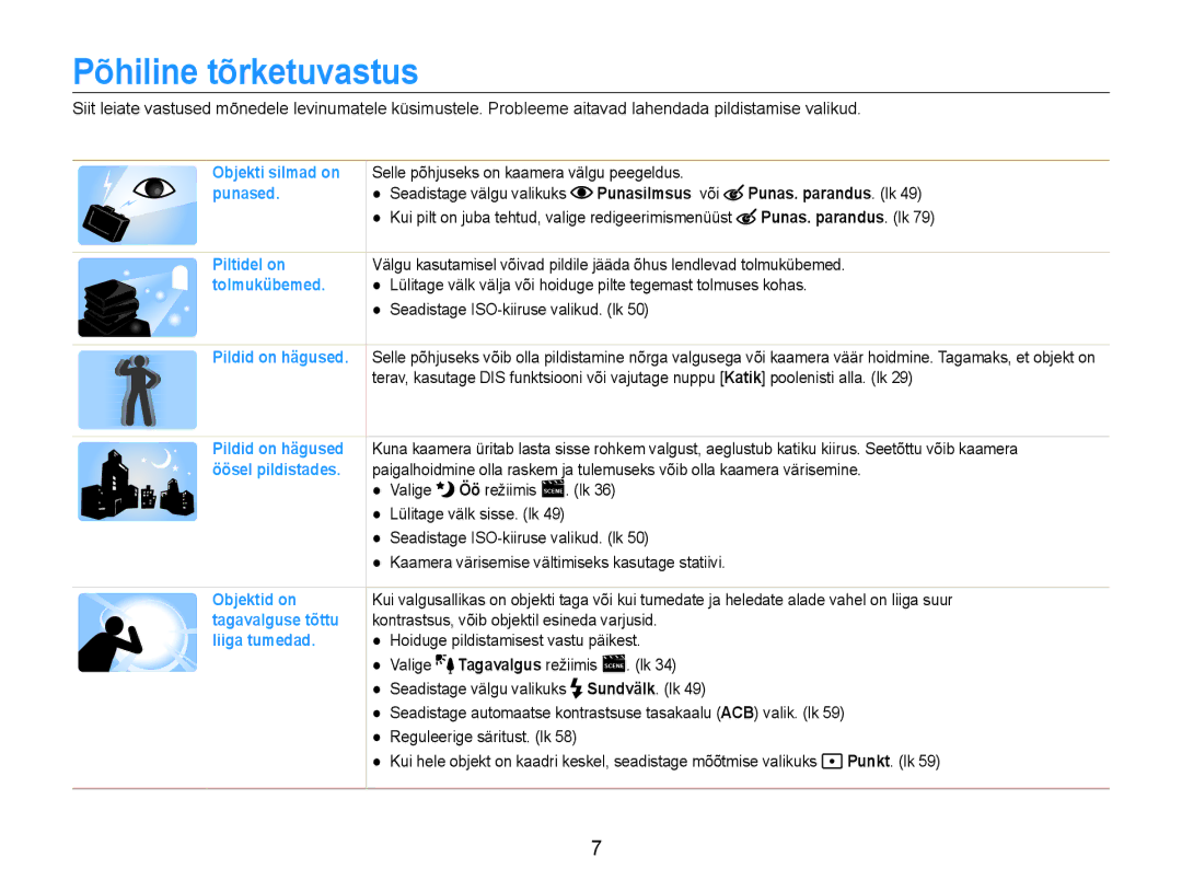 Samsung EC-DV90ZZBPBE2, EC-DV90ZZFPBE2 Põhiline tõrketuvastus, Punasilmsus või Punas. parandus. lk, Tagavalgus režiimis 