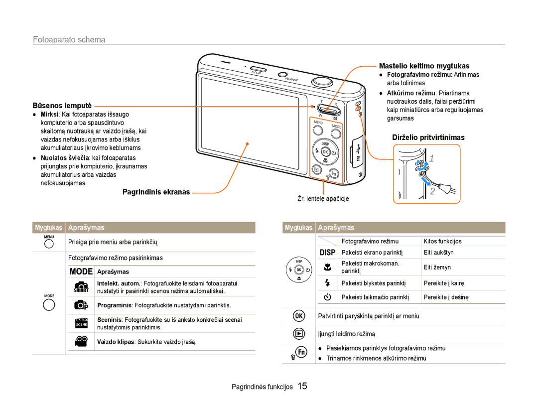 Samsung EC-DV90ZZBPBE2, EC-DV90ZZFPBE2 Fotoaparato schema, Būsenos lemputė, Pagrindinis ekranas, Mastelio keitimo mygtukas 