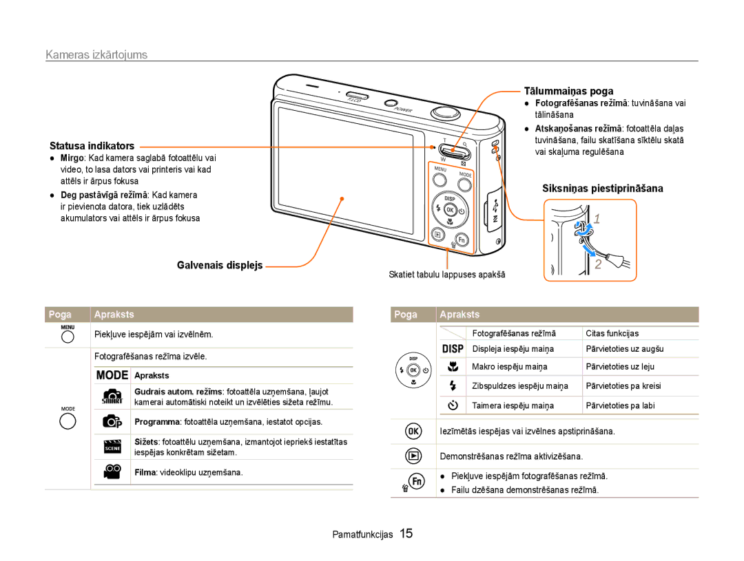 Samsung EC-DV90ZZBPBE2, EC-DV90ZZFPBE2 manual Kameras izkārtojums, Statusa indikators, Galvenais displejs Tālummaiņas poga 