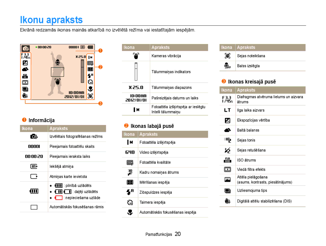 Samsung EC-DV90ZZFPBE2 manual Ikonu apraksts, Ikonas kreisajā pusē, Informācija, Ikonas labajā pusē, Ikona Apraksts 