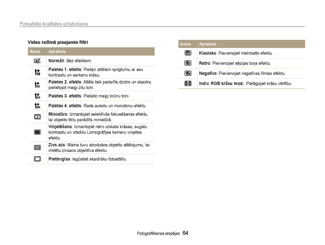 Samsung EC-DV90ZZFPBE2, EC-DV90ZZBPBE2 manual Fotoattēlu kvalitātes uzlabošana, Video režīmā pieejamie filtri 