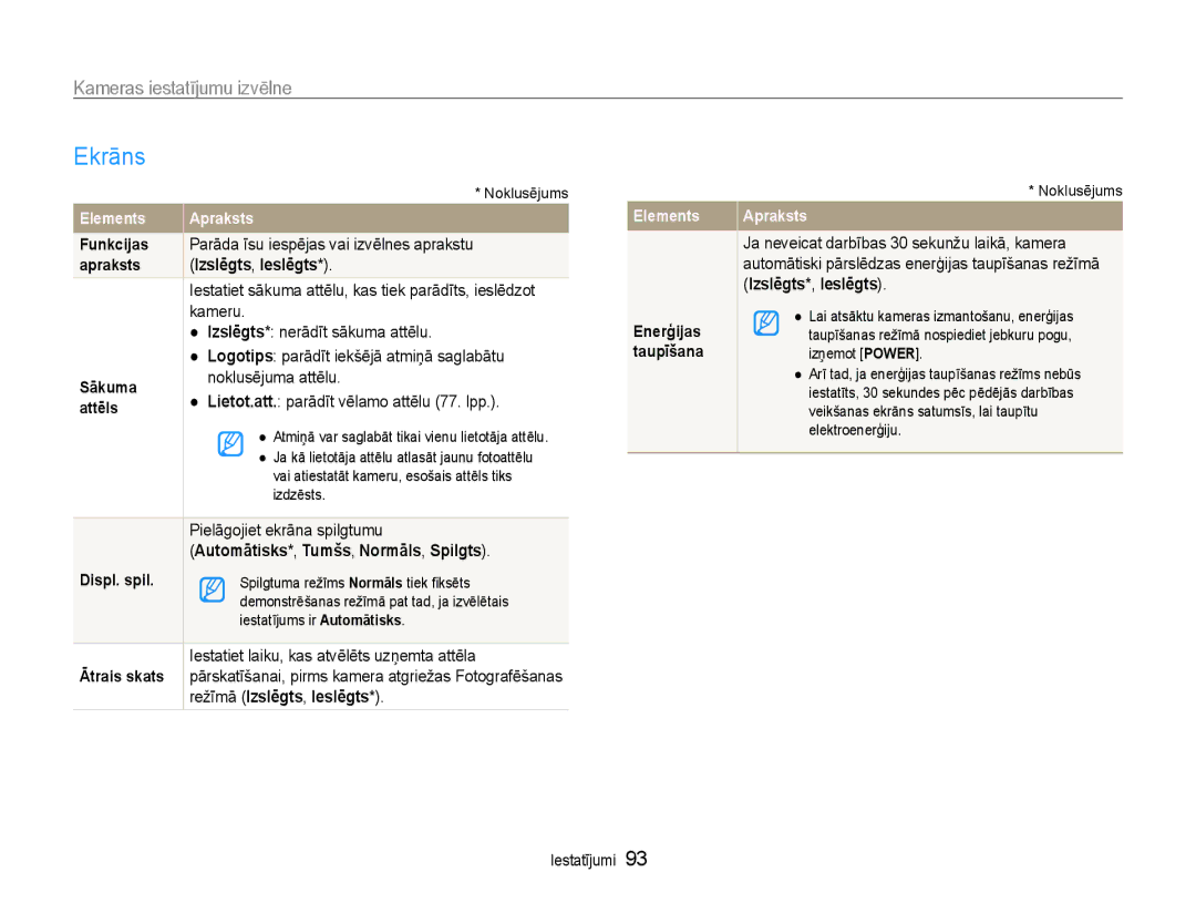 Samsung EC-DV90ZZBPBE2, EC-DV90ZZFPBE2 manual Ekrāns, Automātisks*, Tumšs, Normāls, Spilgts, Režīmā Izslēgts, Ieslēgts 