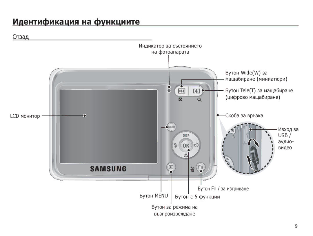 Samsung EC-ES10ZBBA/RU, EC-ES10ZBBA/E3 manual ǶȚȏȈȌ, ǸȒȖȉȈ ȏȈ ȊȘȢȏȒȈ ǰȏȝȖȌ ȏȈ, ǨțȚȖȕ TeleT ȏȈ ȔȈȡȈȉȐȘȈȕȍ Ȟȑȝșȗȋȗ ȔȈȡȈȉȐȘȈȕȍ 