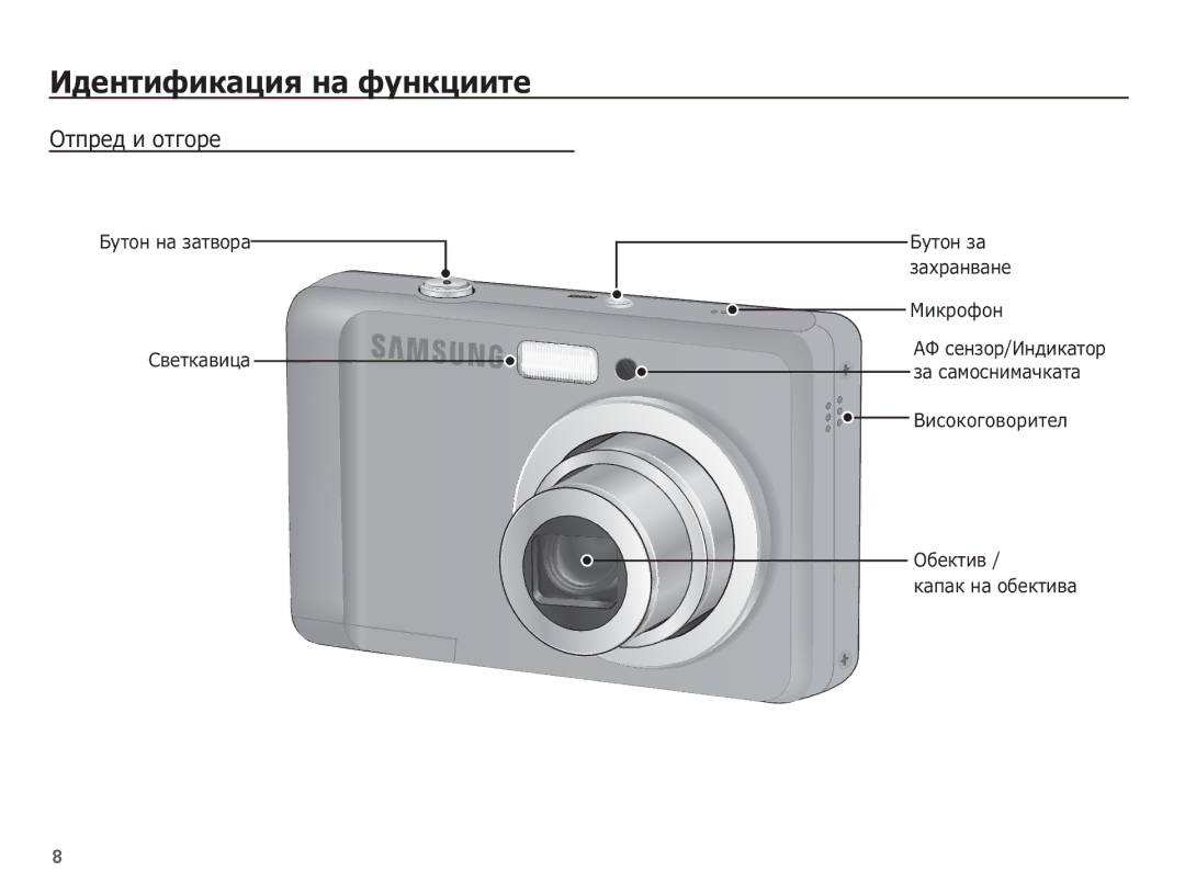 Samsung EC-ES10ZSBA/E3 manual ǰȌȍȕȚȐȜȐȒȈȞȐȧ ȕȈ ȜțȕȒȞȐȐȚȍ, ǶȚȗȘȍȌ Ȑ ȖȚȋȖȘȍ, ǪȐșȖȒȖȋȖȊȖȘȐȚȍȓ ǶȉȍȒȚȐȊ ȒȈȗȈȒ ȕȈ ȖȉȍȒȚȐȊȈ 