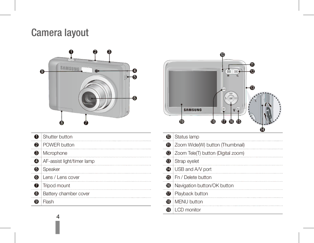 Samsung EC-ES10ZSBA/IT, EC-ES10ZBBA/FR, EC-ES10ZWBA/FR, EC-ES10ZPBA/FR, EC-ES10ZSBA/FR, EC-ES10ZBBA/IT manual Camera layout 