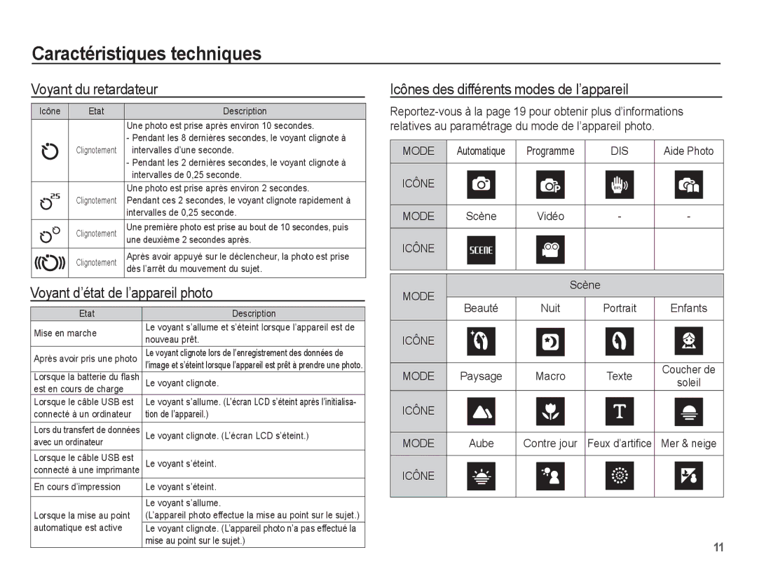 Samsung EC-ES10ZBBA/FR Voyant du retardateur, Voyant d’état de l’appareil photo, Icônes des différents modes de l’appareil 