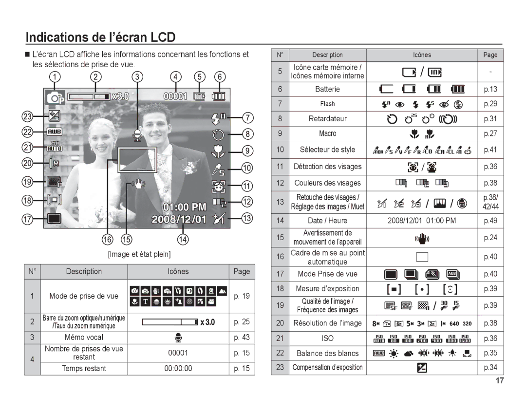 Samsung EC-ES10ZPBA/FR, EC-ES10ZBBA/FR, EC-ES10ZWBA/FR Indications de l’écran LCD, Description Icônes, 00001, 000000, 42/44 