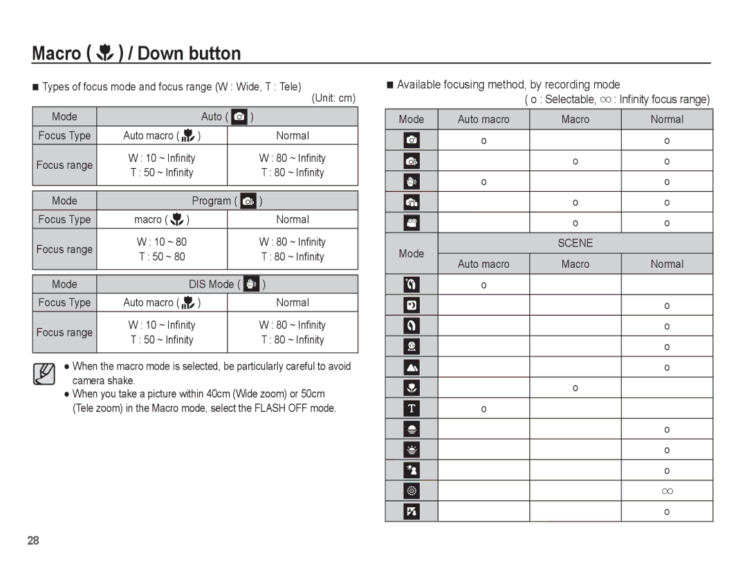 Samsung EC-ES10ZWBA/E3, EC-ES10ZBBA/FR, EC-ES10ZWBA/FR, EC-ES10ZPBA/FR manual 80 ~ Inﬁnity, Mode Program, Mode DIS Mode 