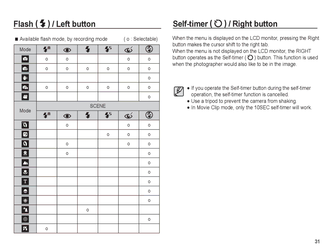 Samsung EC-ES10ZSBA/RU, EC-ES10ZBBA/FR, EC-ES10ZWBA/FR Self-timer / Right button, Available ﬂash mode, by recording mode 