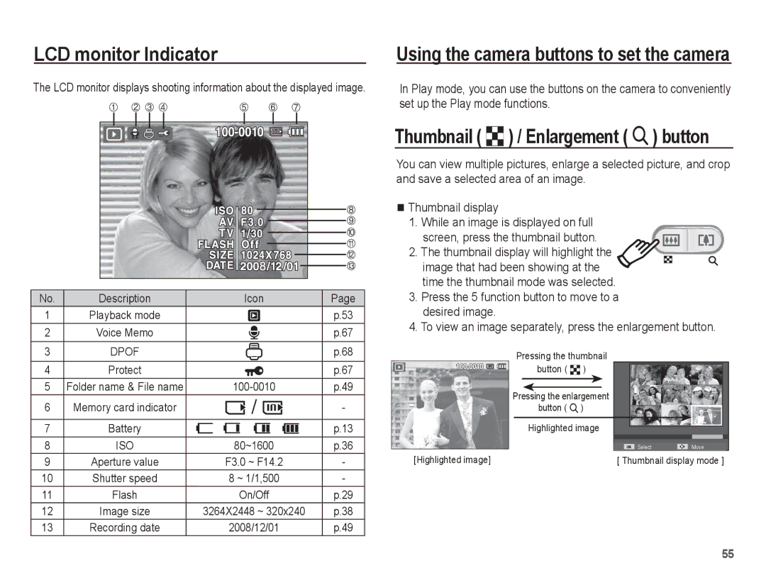 Samsung EC-ES10ZBBA/ZA manual Thumbnail º / Enlargement í button, Press the 5 function button to move to a desired image 