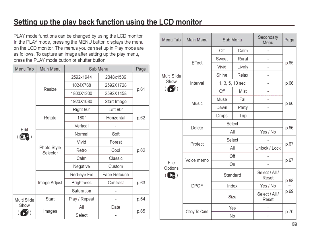 Samsung EC-ES10ZWBA/SA, EC-ES10ZBBA/FR, EC-ES10ZWBA/FR manual Setting up the play back function using the LCD monitor 