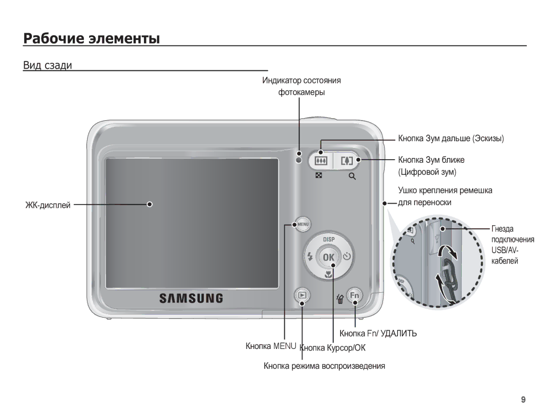 Samsung EC-ES10ZWBA/RU, EC-ES10ZBBA/RU, EC-ES10ZSBA/RU, EC-ES10ZPBA/RU manual ǪȐȌ șȏȈȌȐ, Ɩɨɞɤɥɸɱɟɧɢɹ USB/AV 