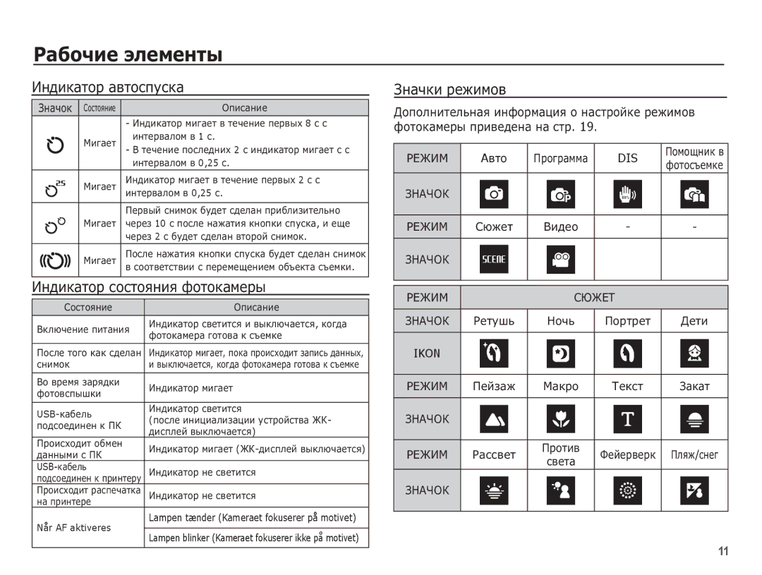 Samsung EC-ES10ZBBA/RU, EC-ES10ZSBA/RU, EC-ES10ZWBA/RU ǰȕȌȐȒȈȚȖȘ ȈȊȚȖșȗțșȒȈ, ǰȕȌȐȒȈȚȖȘ șȖșȚȖȧȕȐȧ ȜȖȚȖȒȈȔȍȘȣ, ǮȕȈȟȒȐ ȘȍȎȐȔȖȊ 