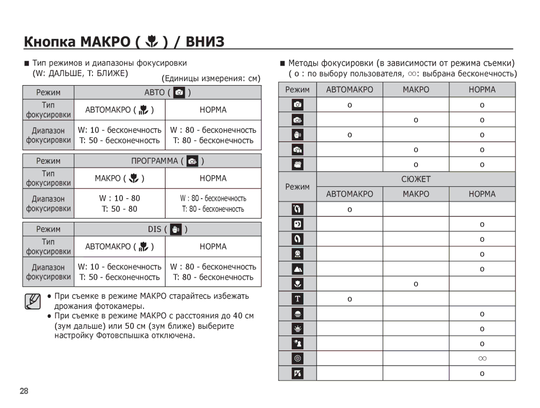 Samsung EC-ES10ZSBA/RU manual ǬǨǳȄȀǭ, T ǩǳǰǮǭ, ȖȖ ȊȣȉȖȘț ȗȖȓȤȏȖȊȈȚȍȓȧ ȊȣȉȘȈȕȈ ȉȍșȒȖȕȍȟȕȖșȚȤ ǸȍȎȐȔ, ǸȍȎȐȔ ǸȆǮǭǺ 